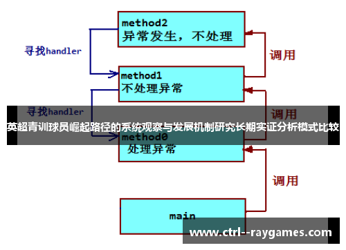 英超青训球员崛起路径的系统观察与发展机制研究长期实证分析模式比较 英超青训球员崛起路径的系统观察与发展机制研究长期实证分析模式比较